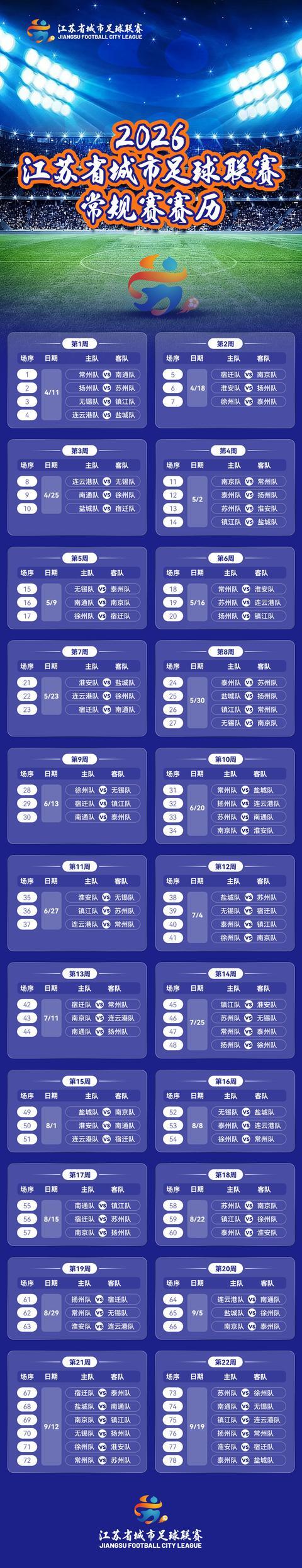 开云网页版中国官网-2026“苏超”常规赛赛程官宣！78场激战将续写“破圈”传奇